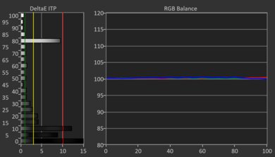 TCL QM751G HDR Post White Balance Picture