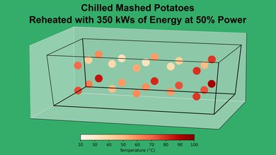 LG LMC0975ST Mashed Potato 50% Heatmap
