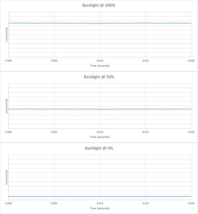 ASUS PB277Q Backlight Picture