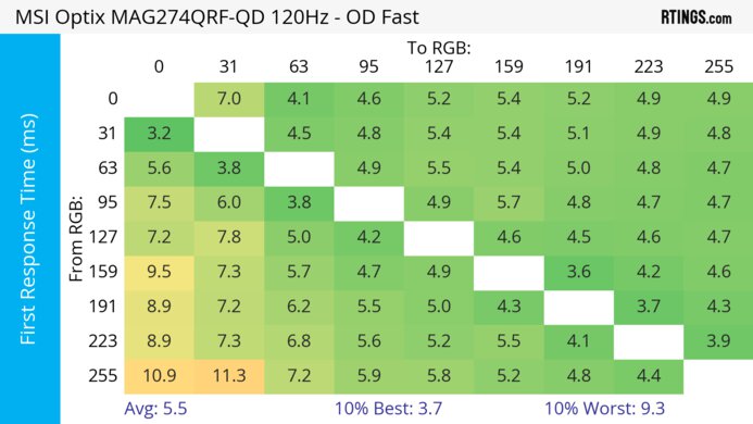 MSI Optix MAG274QRF-QD 120Hz First Response Heatmap
