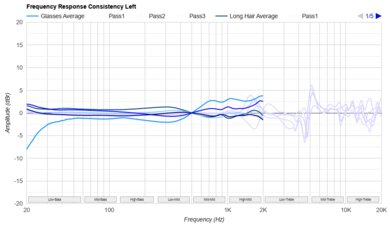 Sonos Ace Consistency L