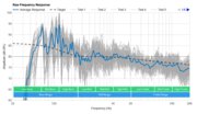 Samsung HW-T650 Raw Frequency Response