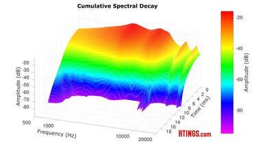 Beats Powerbeats Pro 2 CSD