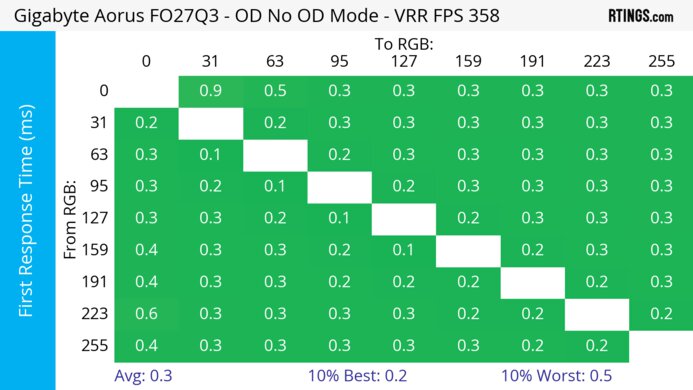 Gigabyte AORUS FO27Q3 Heatmap First Response