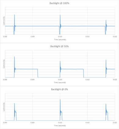 LG UQ7590 [UQ75, UQ7570] Backlight chart