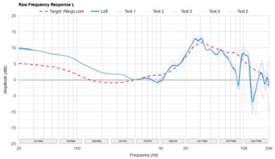 Sony WH-1000XM6 Raw FR L