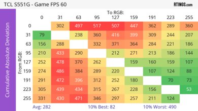 TCL S551G CAD Heatmap Max Refresh