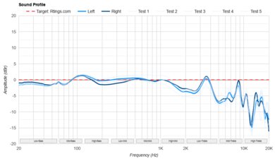 Focal Azurys Sound Profile