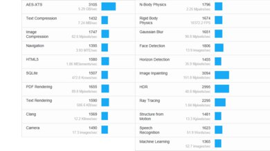 Dell Precision 3571 (2022) Geekbench Image