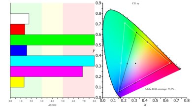 Acer XF251Q Bmiirx Color Gamut ARGB Picture