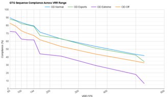 ASUS ROG Swift Pro PG248QP VRR Compliance