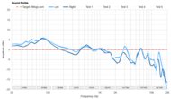 Sound Profile
