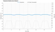 Midea MAW05M1BWT Temperature Stability Around The Setpoint
