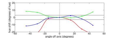 HP ENVY x360 13 (2020) Vertical Hue Picture