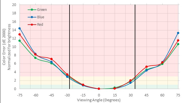 LG 32UD59-B Vertical Color Shift Picture
