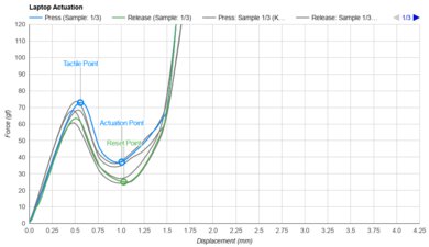 Acer Chromebook 315 (2020) Key Switch Actuation Graph