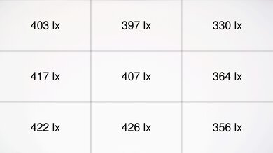 NexiGo Aurora Pro Brightness Measurement Picture
