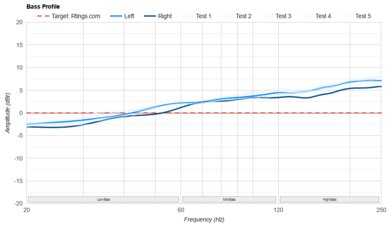 AIAIAI TMA-2 DJ Bass Profile: Target Compliance