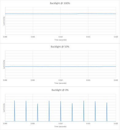 Samsung CU7000/CU7000D Backlight chart