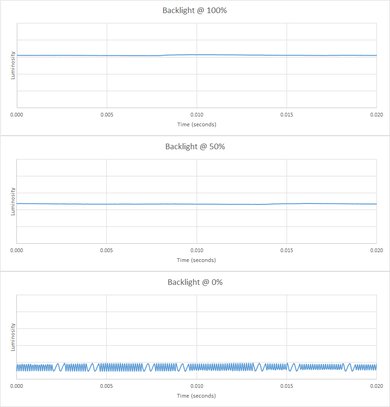Sony X690E Backlight chart