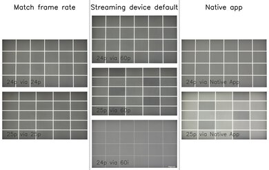 Sony BRAVIA 5 Judder Video Picture