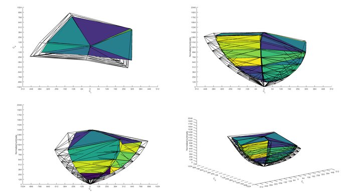 ASUS ROG Strix XG27UQR Rec. 2020 Color Volume ITP Picture
