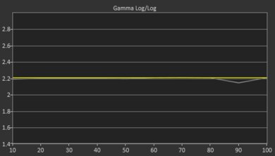 Hisense U6GR Post Gamma Curve Picture