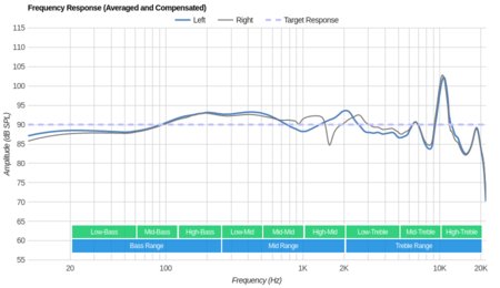 Sony WF-1000X Truly Wireless Frequency Response
