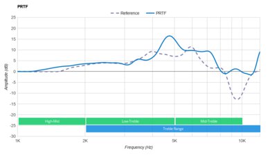 SteelSeries Arctis Prime PRTF