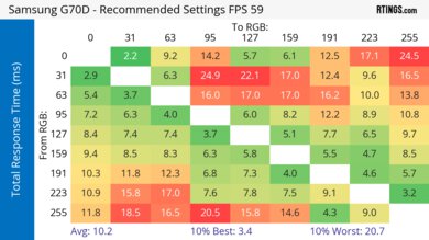 Samsung Q70D Response Time Heatmap 60Hz