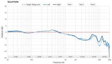 Apple AirPods Pro 2 Sound Profile