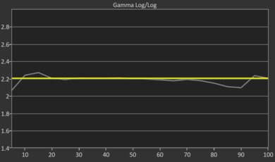 TCL S4/S470G Pre Gamma Curve Picture