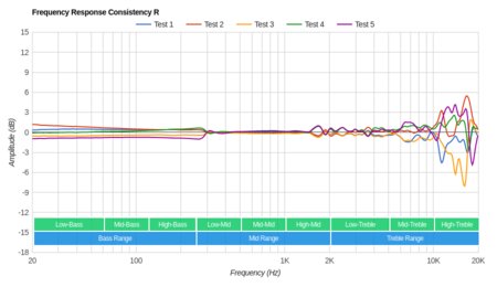 Grado SR125e/SR125 Consistency R