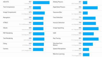 Lenovo Chromebook Duet 5 (2021) Geekbench Image