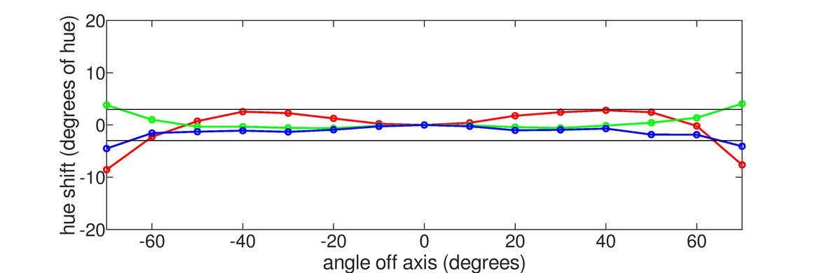ASUS ZenScreen Go MB16AHP Horizontal Hue Graph
