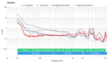 Audio-Technica ATH-ANC27x Distortion
