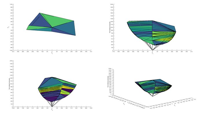 ASUS ProArt Display PA278CV sRGB Color Volume ITP Picture