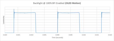 LG B5 OLED BFI Frequency Picture