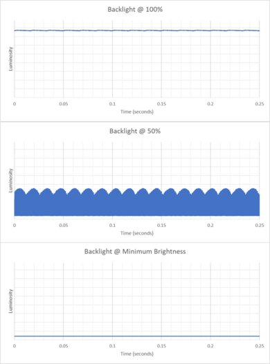 Lenovo Chromebook Duet Gen 9 11 (2024) Flicker Graph