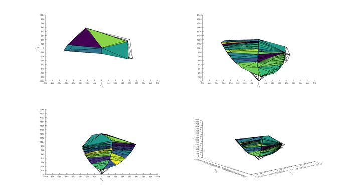 LG 32GK650F-B sRGB Color Volume ITP Picture
