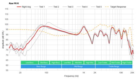 TaoTronics SoundSurge 60 Wireless Raw FR R