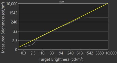 Vizio M8 Series Quantum 2020 Game Mode EOTF