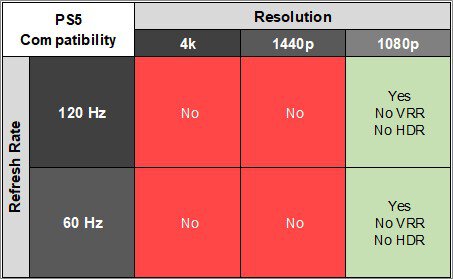 BenQ ZOWIE XL2546X PS5 Compatibility Table