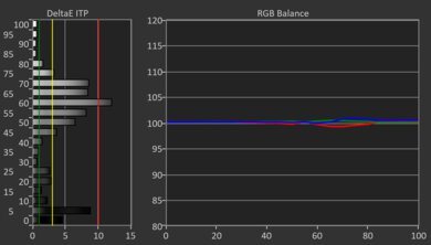 Sony BRAVIA 5 HDR Post White Balance Picture