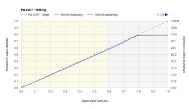 Sony X93L/X93CL PQ EOTF Graph