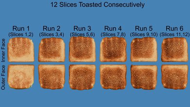 Smeg 2-Slice Toaster Repeated Toasting Photo