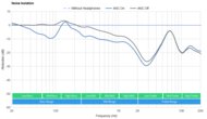 JBL Tune Flex True Wireless Noise Isolation - Full Range Graph