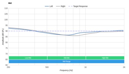 Sennheiser CXC-700 Mid
