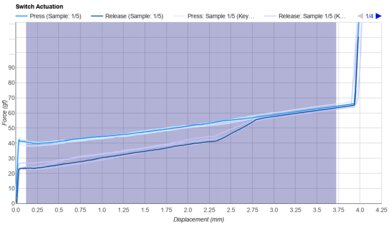 Gateron Ink Black V2 Keystroke Data Used For Smoothness	