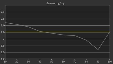 Samsung KS8500 Pre Gamma Curve Picture